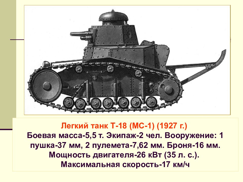 Т 18 характеристики. Характеристики танка МС-1. Т-18 МС-1 чертеж. Броня МС 1. Чертеж танка МС 1.