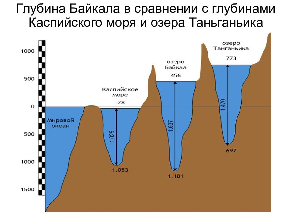 Схема дна байкала