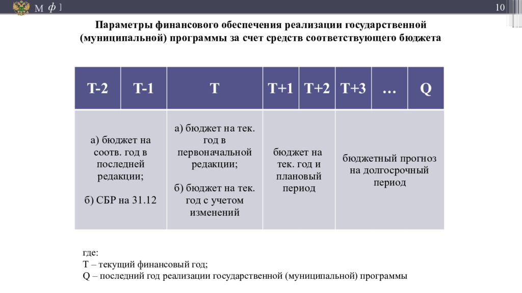 Финансовые параметры. X финансы параметр. СБР бюджет расшифровка. Комбинации параметров финансирования. Параметр м2 финансы.