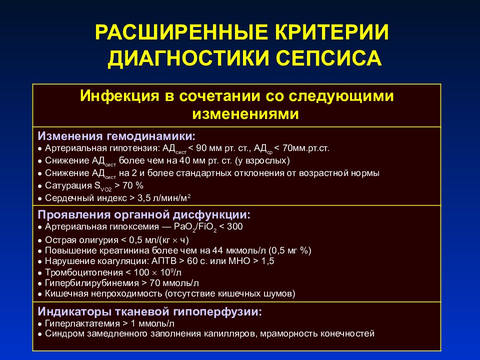 Сепсис тесты с ответами. Расширенные диагностические критерии сепсиса. Лабораторные диагностические критерии сепсиса. Критерии диагноза сепсис. Сепсис. Классификация, диагностические критерии.