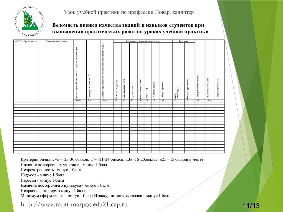 Лист качества. Оценочный лист повара. Критерии оценивания повара. Оценочный лист по практике. Критерии оценки работы поваров.