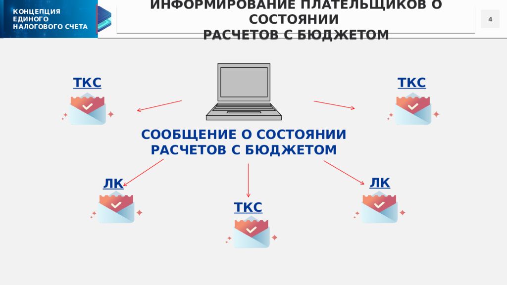 Аутсорсинг схема. Аутсорсинговые услуги. Архивный аутсорсинг. ИТ-аутсорсинг.