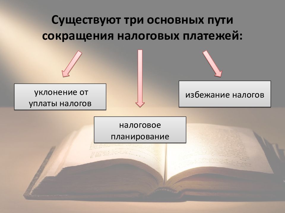 Налоги уплачиваемые гражданами презентация