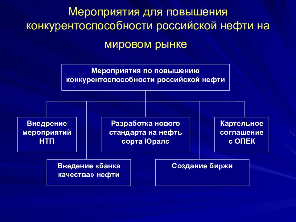 Повысить конкуренцию. Мероприятия по повышению конкурентоспособности. Мероприятия для повышения конкурентоспособности. Мероприятия по повышению конкурентоспособности предприятия. Мероприятия по совершенствованию конкурентоспособности.