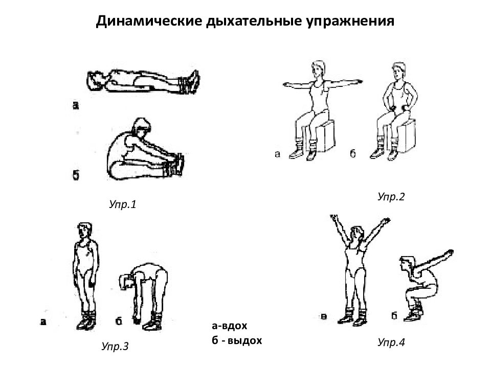 Динамические дыхательные упражнения картинки