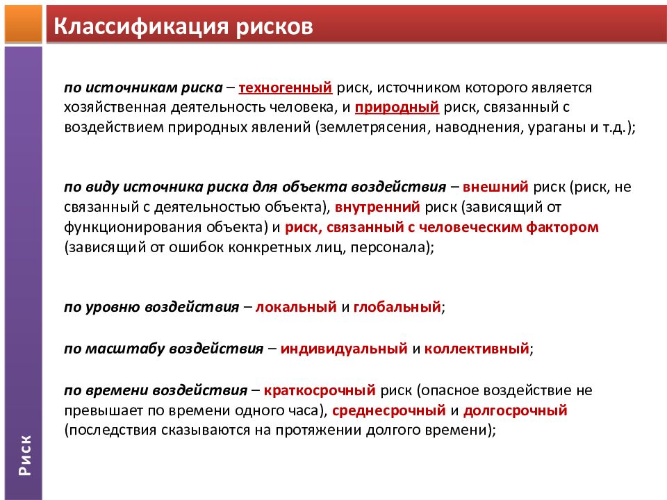 Управление риском презентация