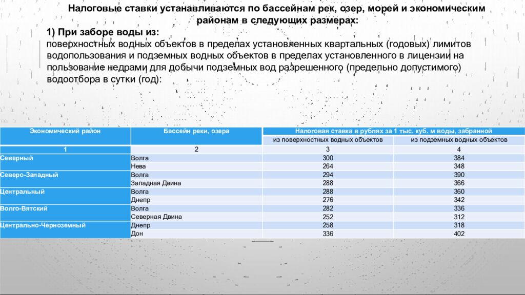 Водный налог