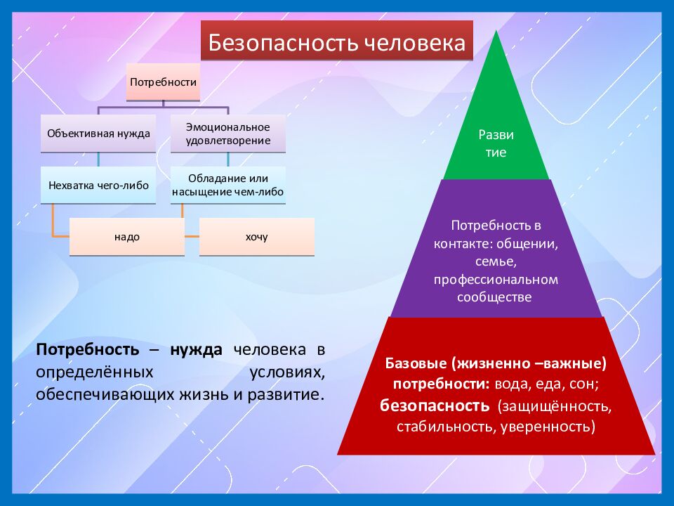 Модуль "Безопасное и устойчивое развитие личности, общества,
