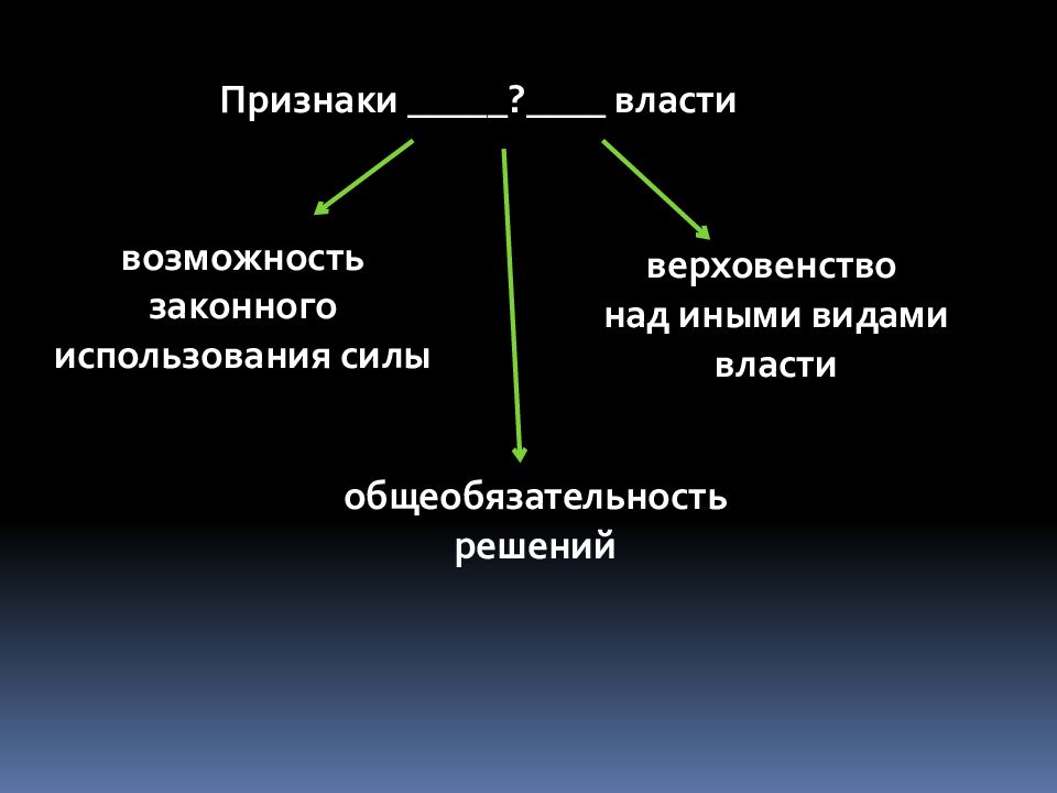 Какое слово пропущено в схеме признаки власти