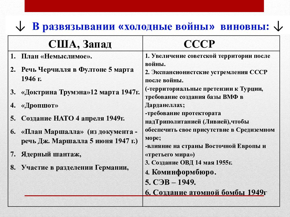 Запад ссср. Холодная война СССР И США таблица. СССР В годы холодной войны. События начала холодной войны. Развязывание холодной войны.