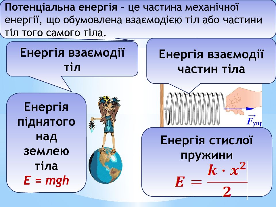 Яка енергія