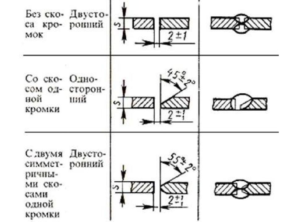 Кольцевое сварное соединение