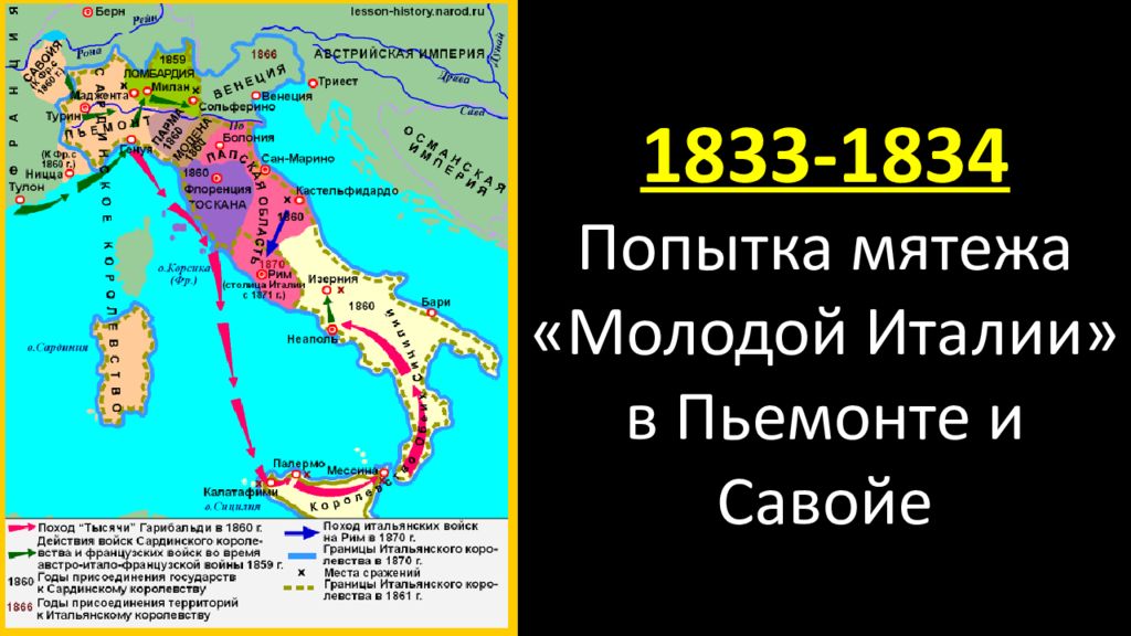 Объединение италии в 19 веке презентация