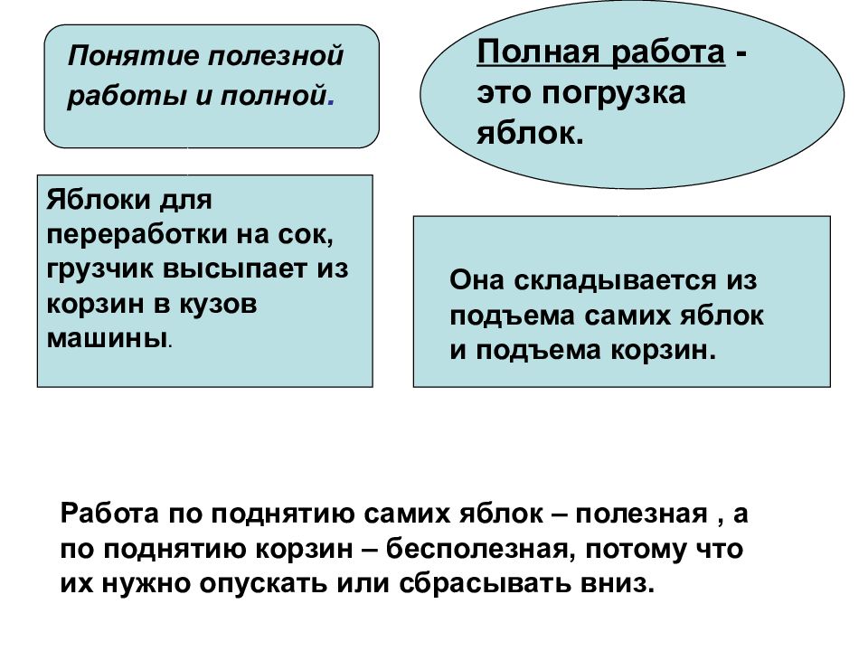 Коэффициент полезного действия 7 класс презентация