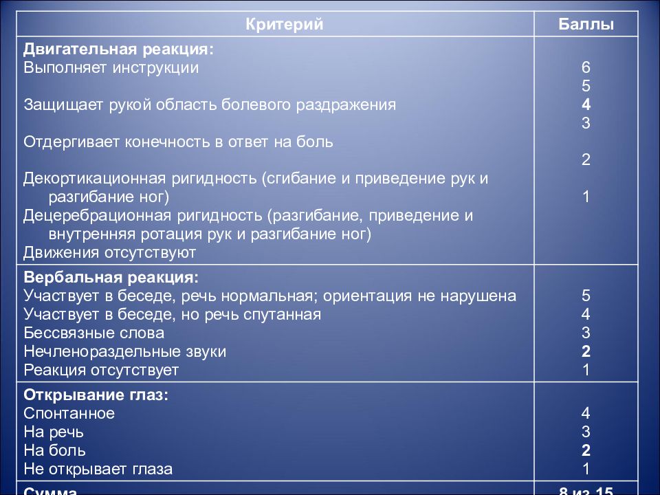 Скрытый период двигательной реакции. Неотложные состояния и их характеристика. Описание двигательной сферы в баллах у детей. Птицы характеристика двигательных реакций.