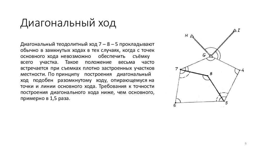 Теодолитный ход