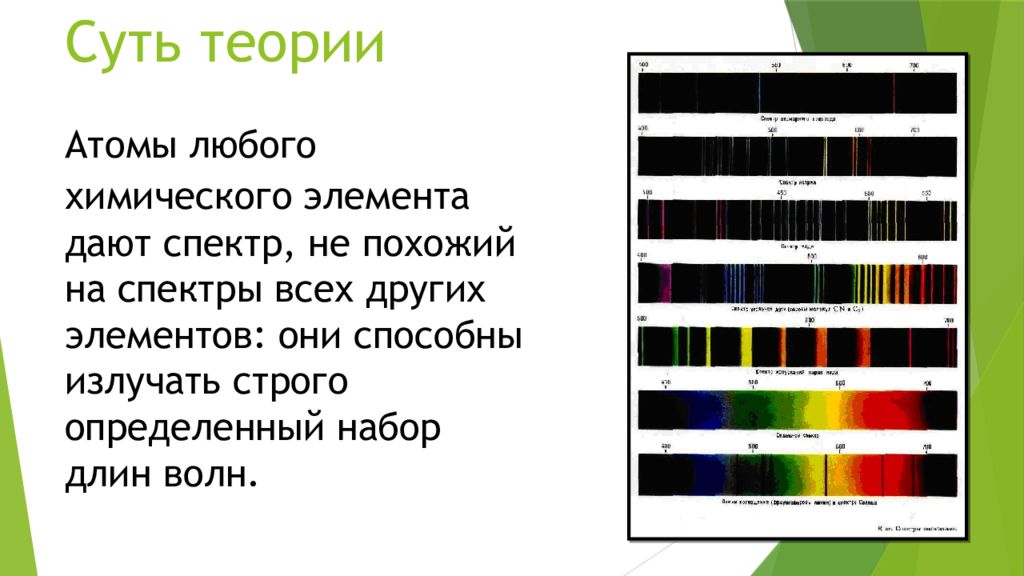 Спектр и спектральный анализ тест. Спектры химических элементов. Спектральный анализ. Спектральный анализ солнца. Спектральный анализ света.