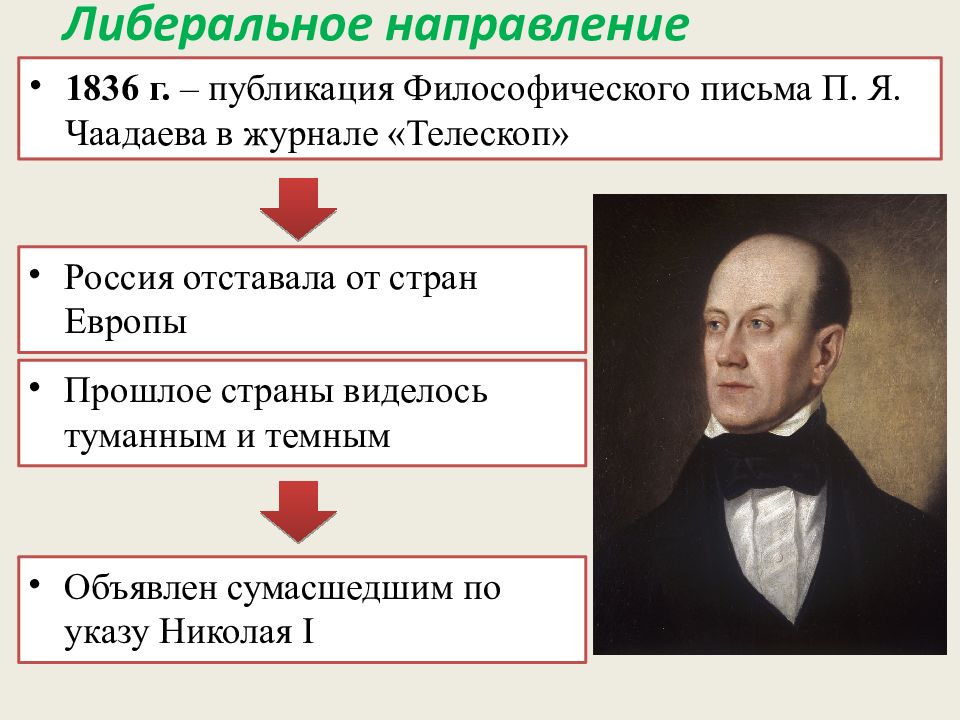 Заполните пропуск в схеме кружки 1830 1840 на собраниях которых велись споры о русской истории