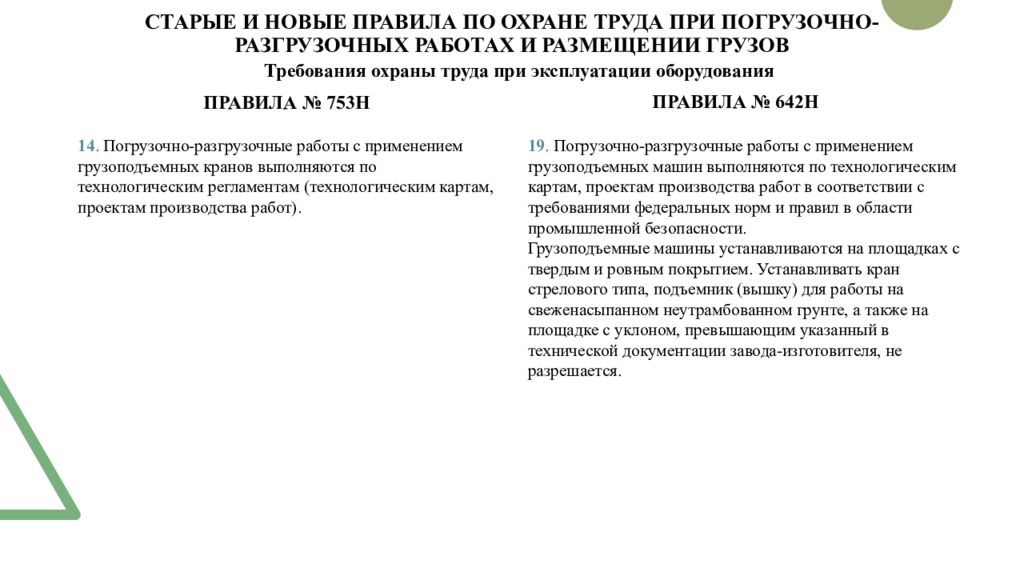 Правила охраны труда при погрузочно разгрузочных работах. Ленинка план диссертации. Научная статья по теме КИБЕРЛЕНИНКА. Электронная библиотека авторефератов математические модели.