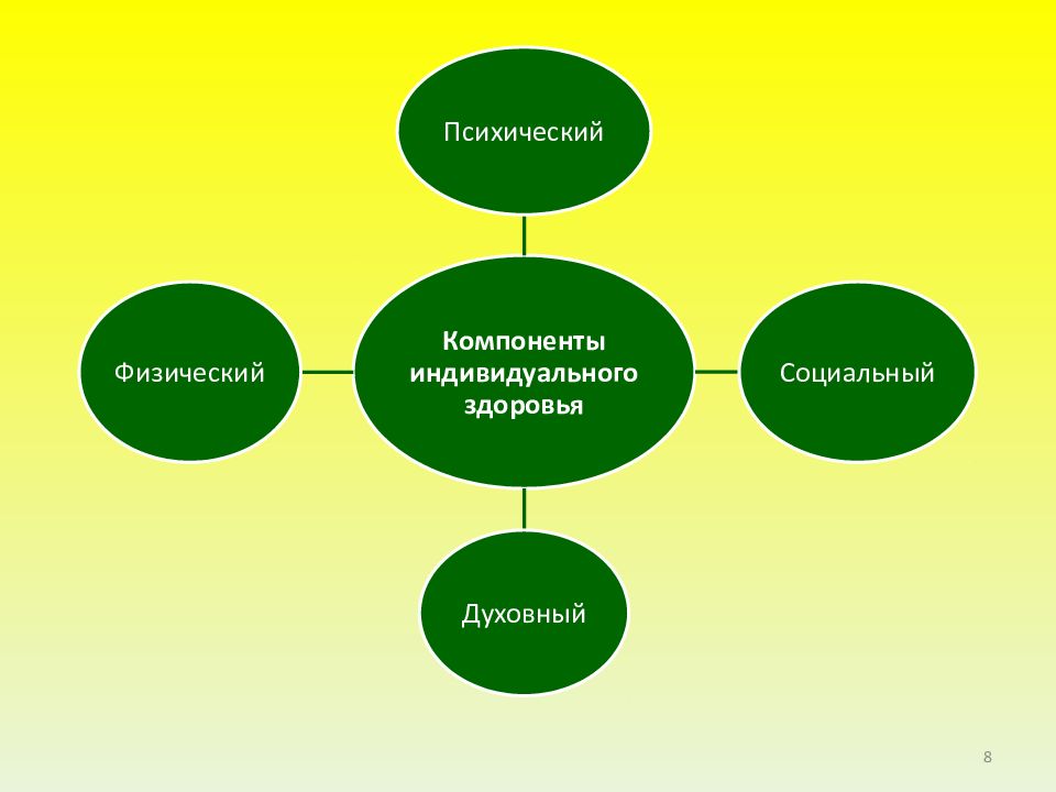 Организационно методические основы реабилитации. Концепция МКФ схема. Организационно методические основы медицинской реабилитации. Организационная реабилитация.