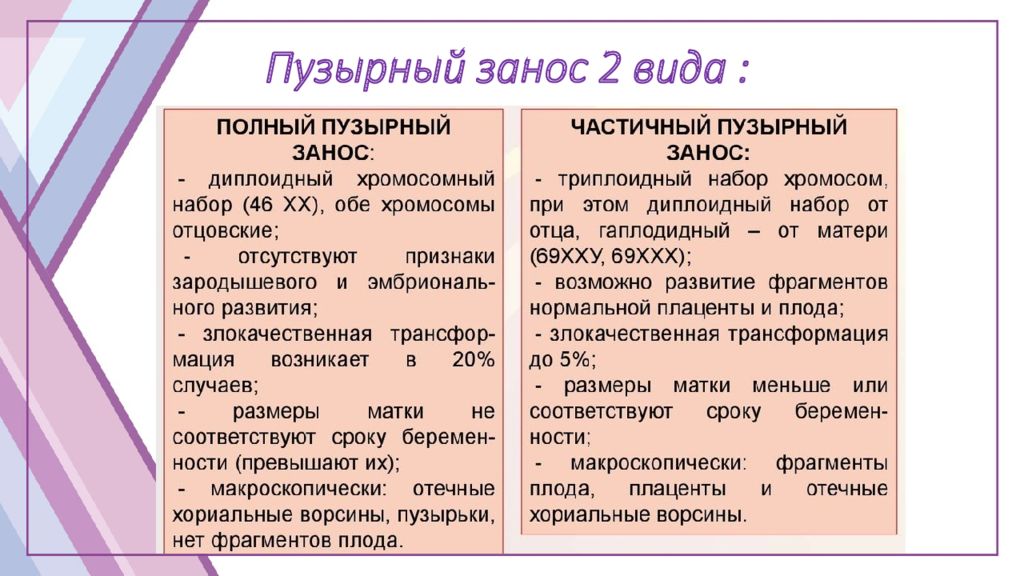 Пузырный занос что. Пузырный занос презентация. Полный и частичный пузырный занос. Пузырный занос причины.