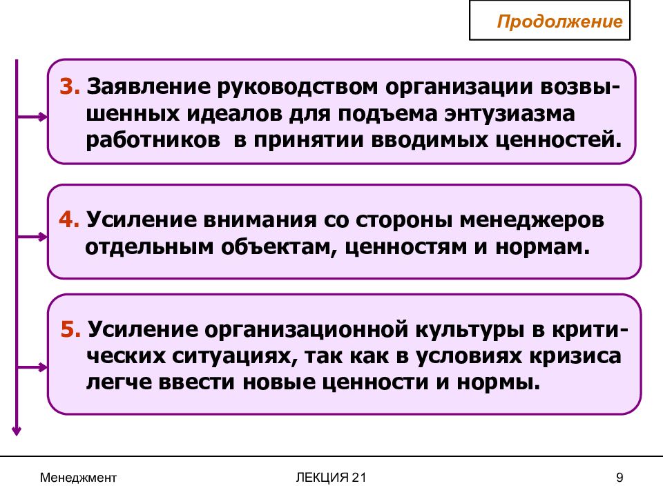 Объект ценности. Усиление внимания. Нормы в менеджменте. Ценности и нормы менеджера. Культура менеджмента нормы.