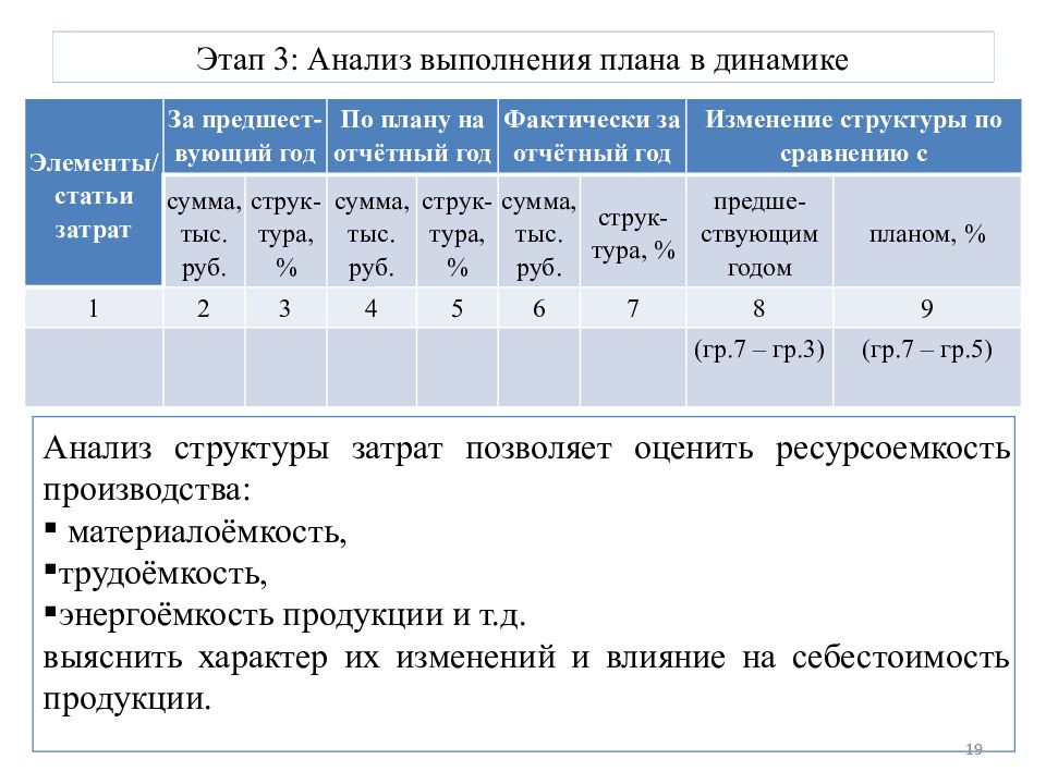 Анализ выполнения плана прибыли