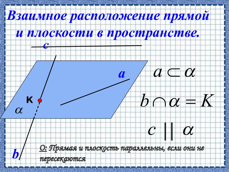 Взаимное расположение прямых и плоскостей в пространстве презентация