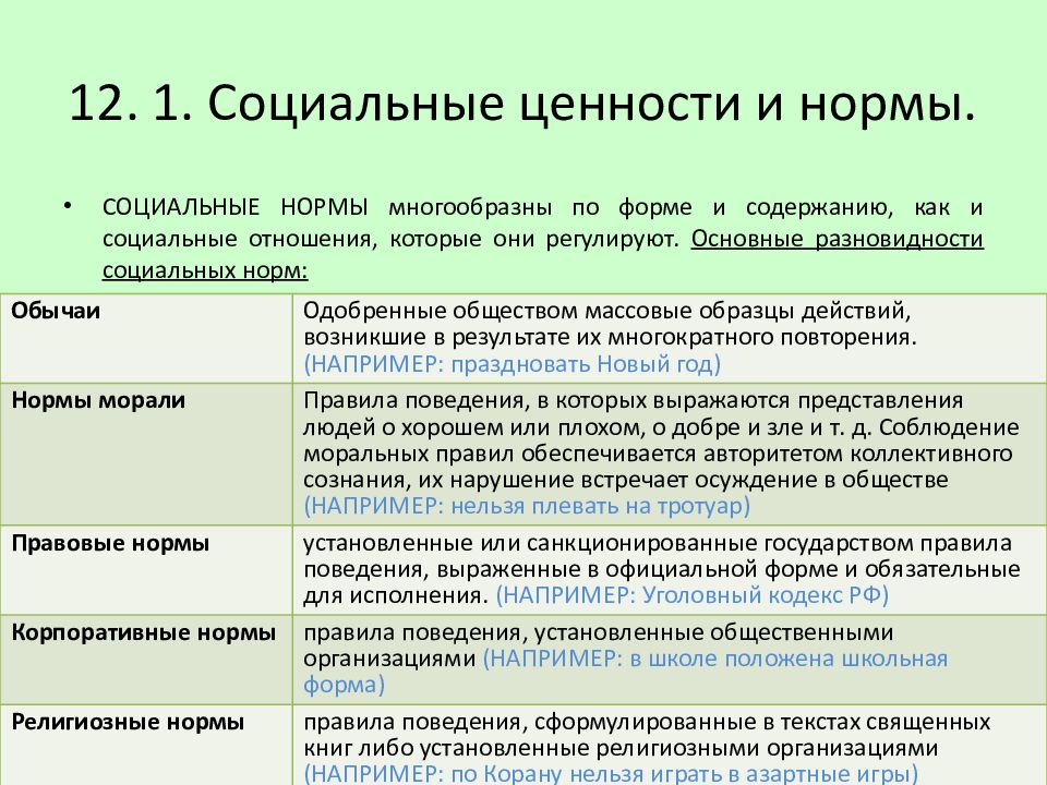 Социальные ценности и нормы обществознание контрольная. Социальные ценности и нормы. Социальные нормы примеры. Социальные ценности примеры. Виды социальных ценностей.