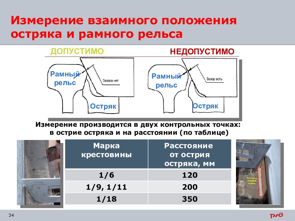 Производится измерение. Взаимное положение остряка и рамного рельса. Измерение рамного рельса. Взаимного расположение остряка и рамного рельса. Таблица измерения рельс.