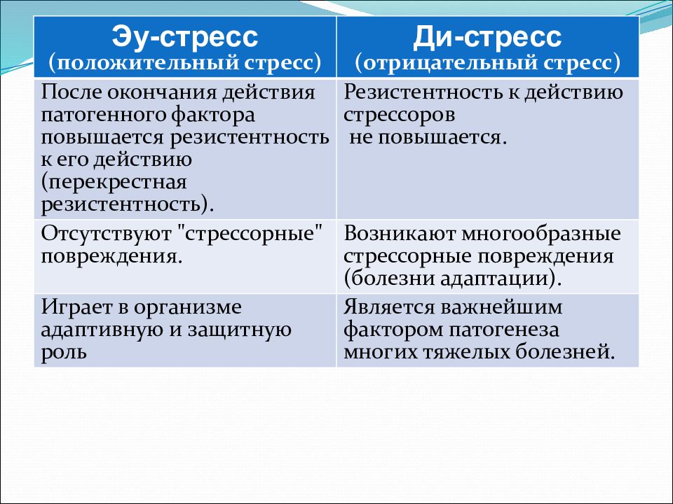 Экстремальные состояния патология презентация