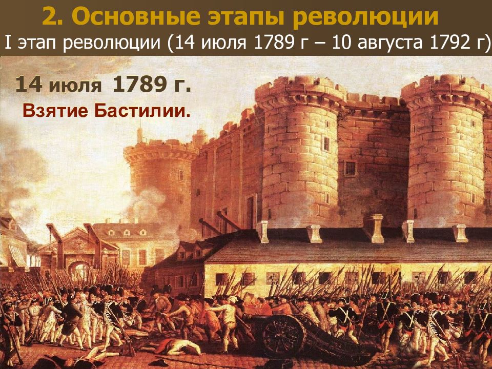 Событие произошло 14 века. Штурм Бастилии 14 июля 1789 года. Французская революция взятие Бастилии 1789. Крепость Бастилия во Франции. Французская революция 1789 штурм Бастилии.