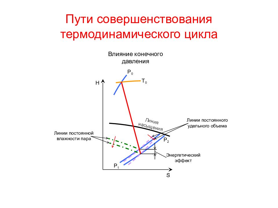 Глебовка муромский район карта