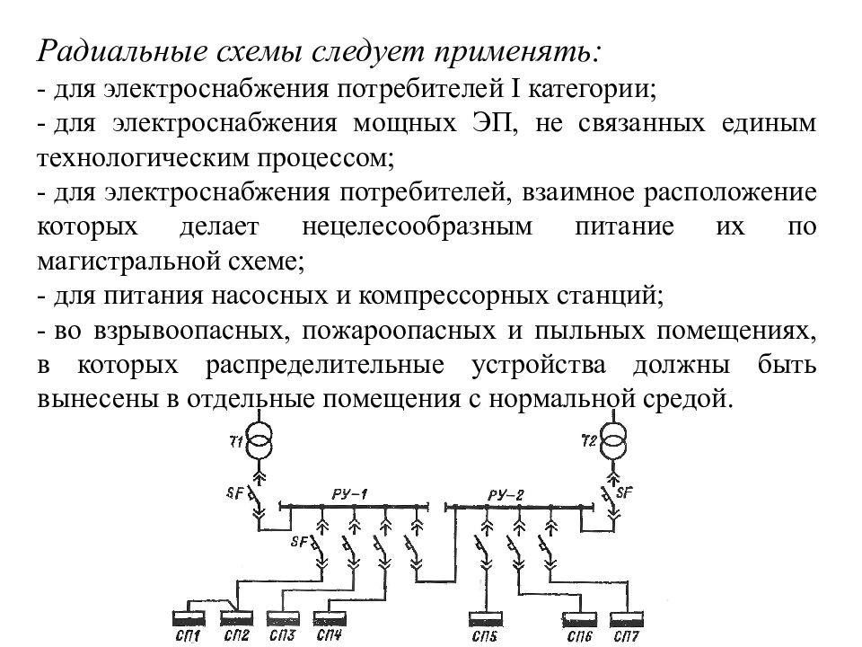 Срок пересмотра схем электрических