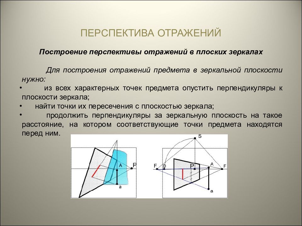 Плоская горизонтальная поверхность. Построение отражения в зеркале в перспективе. Отражение в зеркале перспектива. Построение отражений в зеркальной плоскости. Построение зеркального отображения.