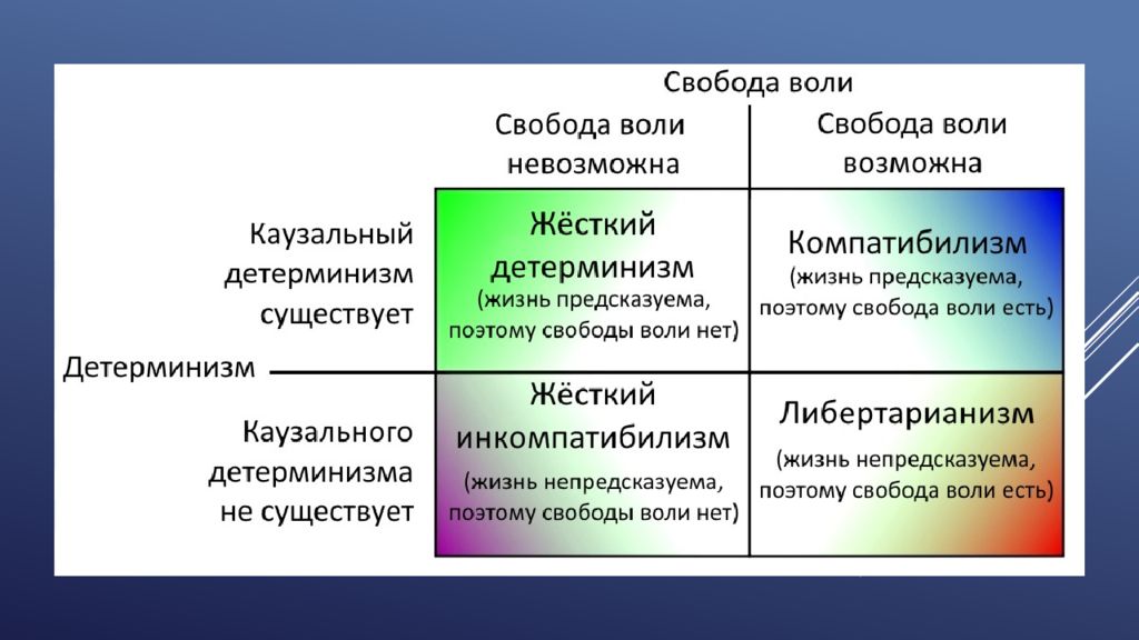 Презентация на тему свобода выбора и волевое воспитание