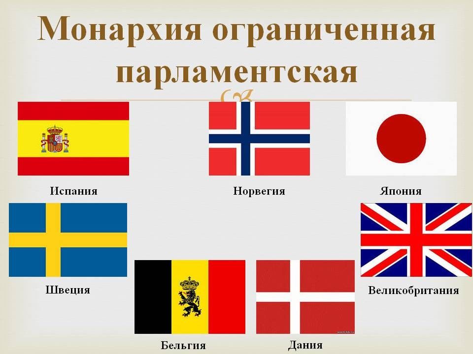 Какие страны являются парламентскими. Ограниченная монархия страны. Парламентская монархия примеры стран. Примеры ограниченных монархий.