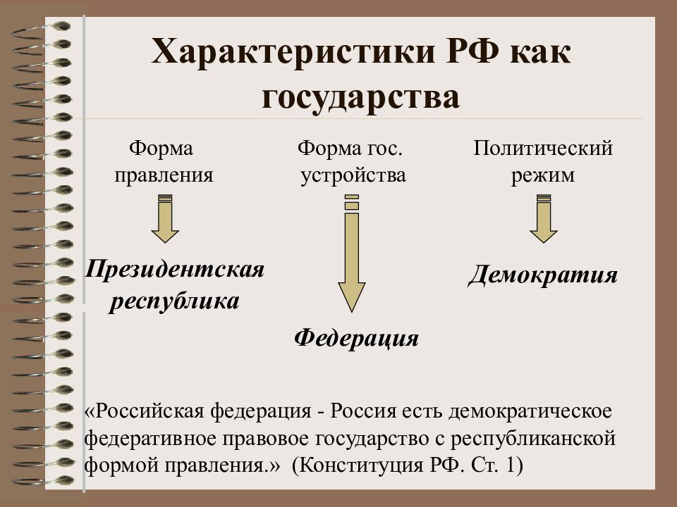 Форма правления рф план