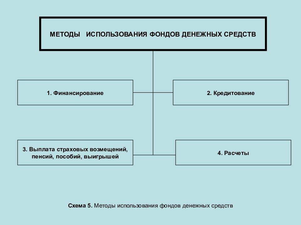 Презентация по теме финансовое право