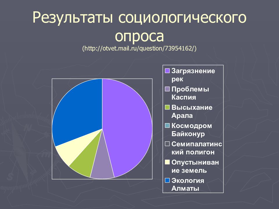 Экологическое настоящее и будущее россии презентация