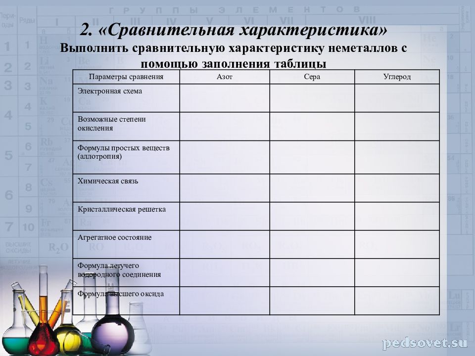 Сравнительная характеристика неметаллов таблица. Сравнительная характеристика углерода и азота. Сравнительная характеристика. Сравнительная характеристика неметаллов.