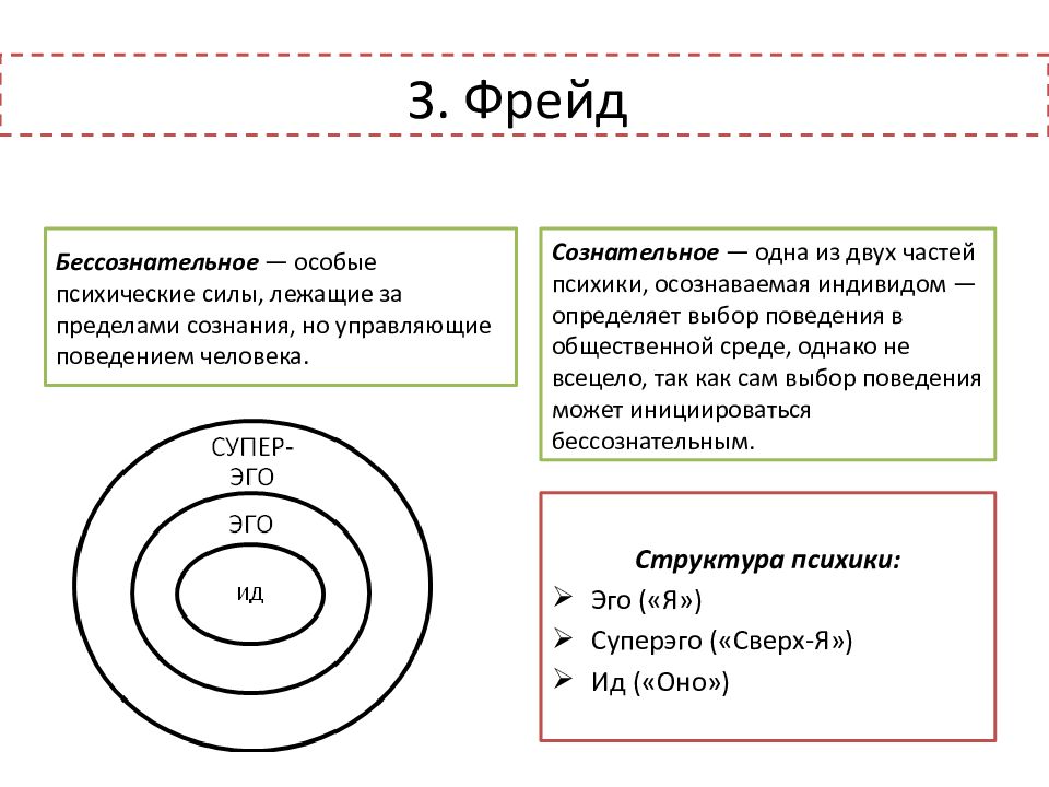 Схема сознательное и бессознательное