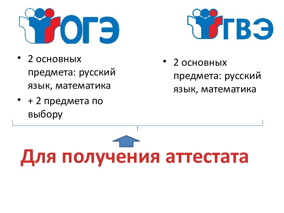 Дорожная карта по подготовке к гиа 2022 2023