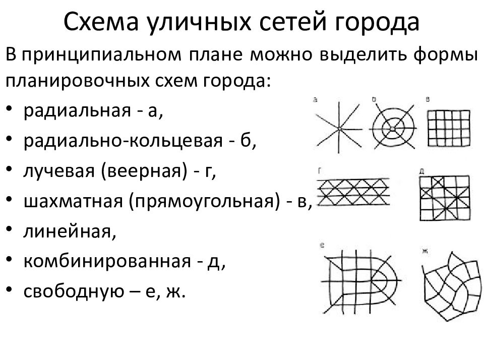 Основные схемы планировочной организации городов