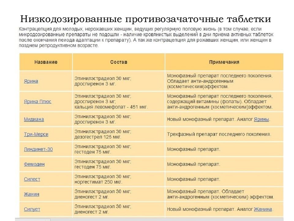 Оптимальной схемой приема микродозированных кок является