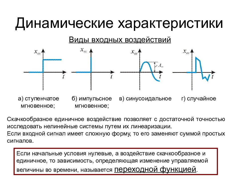 Динамическое влияние. Реакция системы на ступенчатое воздействие. График единичного ступенчатого воздействия. Единичное импульсное воздействие. Импульсное входное воздействие.