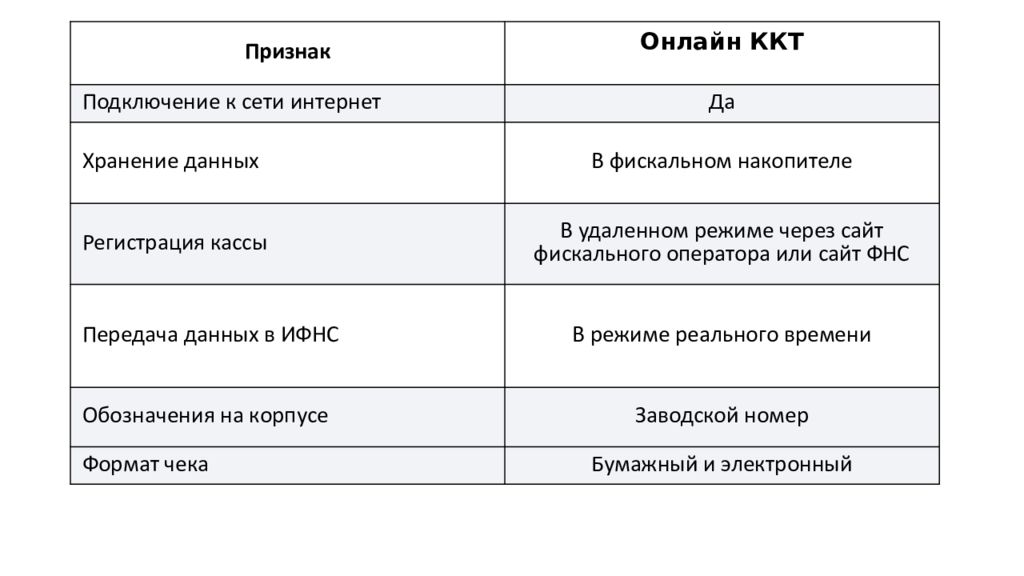 Классификация ккм схема