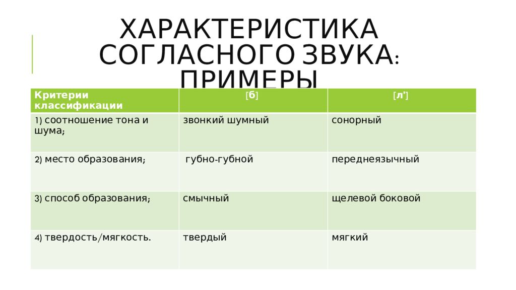 Звуковая единица языка 6 букв. Звуковые единицы языка. Единицы языка и единицы речи. Фонетические единицы языка их характеристика. Фонетическая единица языка примеры.