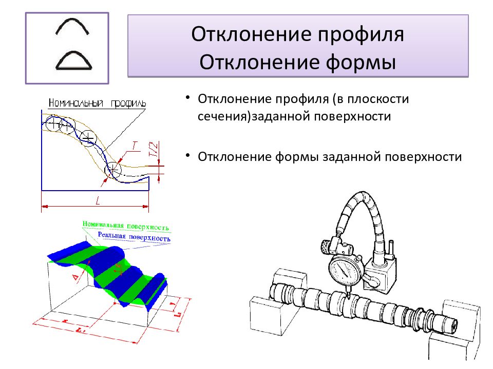 Что такое отклонение