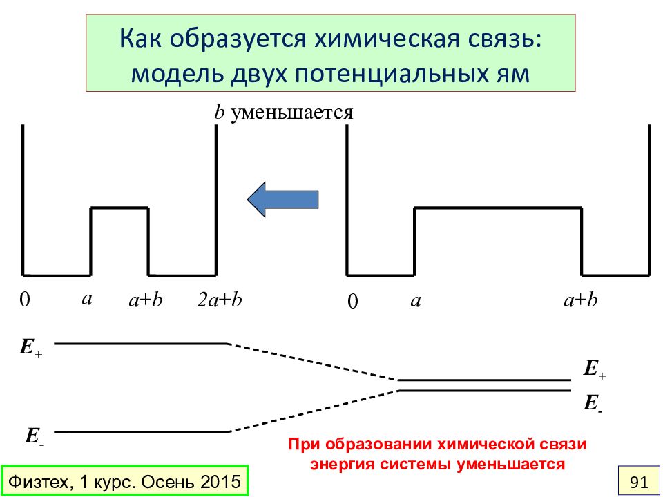 Как образуется пар. Как появилась химия.